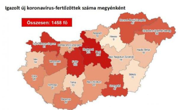 Továbbra sem emelkedett az igazolt fertőzöttek száma megyénkben