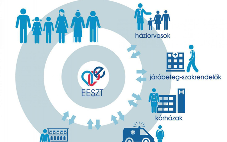 Újra működik az EESZT